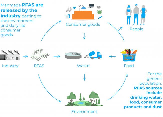 PFAS exposure_v2