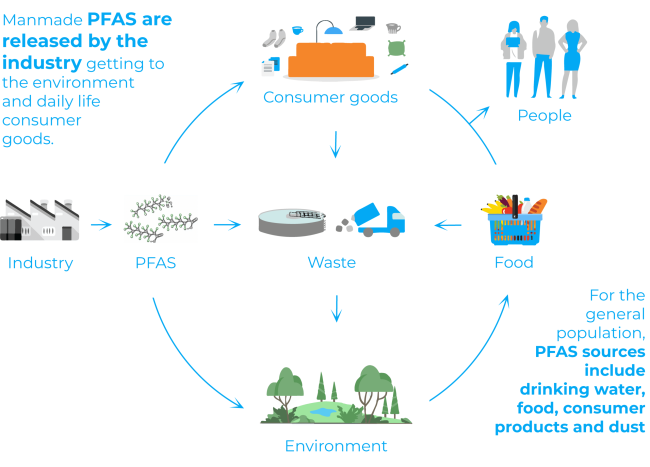 PFAS exposure_v2 PFAS exposure_v2
