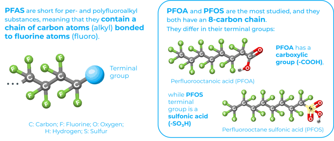 PFAS structure PFAS structure
