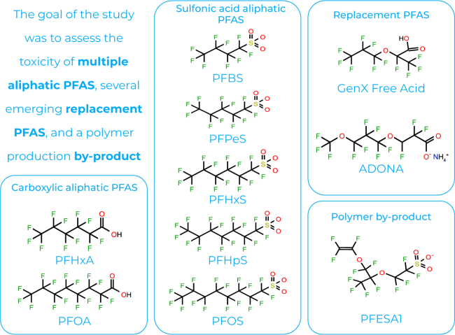 molecules PFAS molecules PFAS